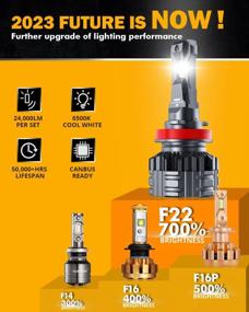img 2 attached to Светодиодные лампы серии Auxbeam F22: на 700 % ярче и 24 000 лм для максимальной видимости, комплект для преобразования светодиодов H11/H9/H8 с поддержкой Canbus (упаковка из 2 шт.)