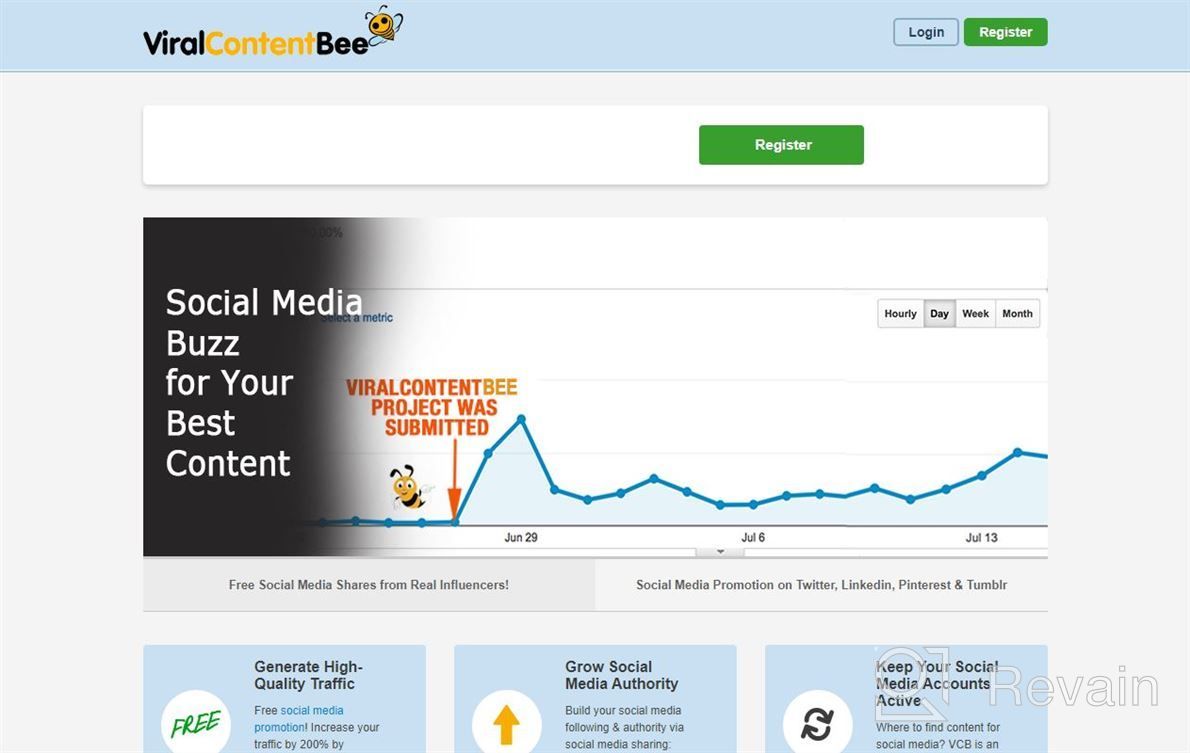 img 1 attached to Viral Content Bee review by Timothy Cole