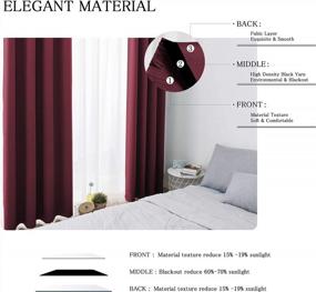 img 1 attached to 🔴 WONTEX Blackout Thermal Insulated Grommet Bedroom Curtains - 52 x 84 inch, Burgundy, Pack of 2 Panels