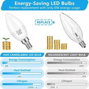 img 2 attached to MAXvolador E12 Candelabra LED Bulbs 60W Equivalent, 6W Chandelier Light Bulbs 600 Lumens, Neutral White 4000K, B11 Candle Lamp With Decorative Candelabra Base, Non-Dimmable, Pack Of 12
