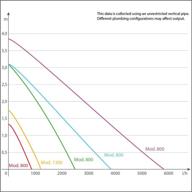 многофункциональный насос sicce multi 2500 логотип