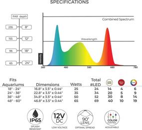 img 1 attached to 🐠 Enhance Your Aquarium with Current USA 18"-24" Satellite Plus PRO LED Light