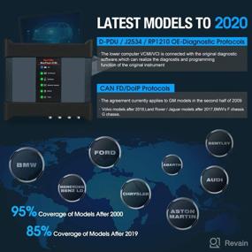 img 1 attached to 🔍 Autel MaxiSys MS919 Scanner - Advanced 2022 Top Diagnostic Scan Tool with Valued $2000 5-in-1 VCMI, ECU Programming & Coding, Repair Assist, Topology, 38+ Services - Same as Autel MaxiSys Ultra