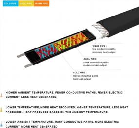 img 2 attached to Pre-Assembled 6Ft Self-Regulating Pipe Heating Cable - 120V By HEATIT For Efficient Winter Protection