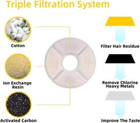 img 3 attached to 8-Pack Of Activated Carbon Replacement Filters For 81Oz/2.4L Cat Water Fountain And Pet Water Fountain