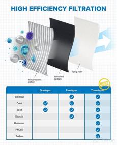 img 2 attached to 🌬️ Enhanced Air Filtration Efficiency: PHILTOP ACF040 (CF12237) Cabin Air Filter, Compatible with Versa (2014-2020), Micra (2015-2019), NV200 (2017-2021), Incorporating Premium Activated Carbon Filter