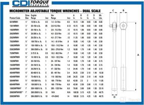 img 3 attached to 🔧 CDI Torque 2502MRMH 3/8-Inch Drive Metal Handle Click Type Torque Wrench - Torque Range 30 to 250 Inch-Pounds