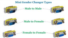 img 3 attached to 6 Pack Mini D-Sub Serial DB9 Male To Male Gender Changer Couplers - High-Quality Adapter Solution