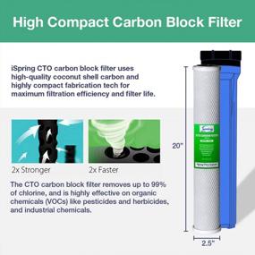 img 2 attached to ISpring Replacement Cartridges For WCB32O And WCB32C Whole House Water Filters, 20X2.5-Inch Size (F12WCB32)