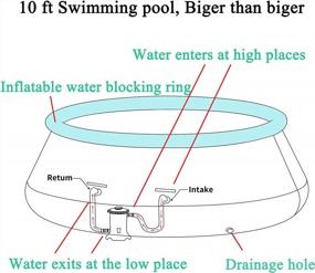 img 2 attached to Надувной надземный бассейн Easy Set 10 футов x 30 дюймов - идеально подходит для всей семьи и взрослых