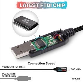 img 1 attached to Baofeng Ham Radio Accessories: YouRUSH Chirp Premium FTDI USB Programming Cable, UV-5R / BF-F8HP / UV-82 Holder & Multitool.