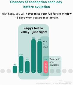 img 1 attached to 📅 Kegg Fertility Tracker: Free App, 12-Month Pregnancy Warranty, No Subscription Fees, Accurate Fertile Window Prediction, Aids Pelvic Floor Muscle Training