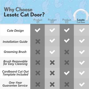 img 1 attached to Large Interior Cat Door with Removable Grooming Brush for Adult Cats up to 35 lbs - Easy Install, Detailed Instructions & Screws Caps Included