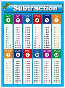 img 2 attached to 17” X 23” Laminated Math Posters: Addition & Subtraction Table Charts For Classroom Education