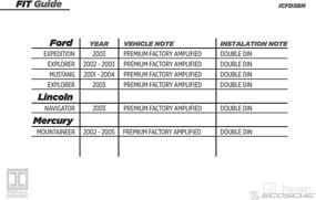 img 2 attached to 🎵 SCOSCHE Install Centric ICFD5BN Double DIN Installation Solution for Select Ford 2002-06 with Premium Sound – Complete Basic Aftermarket Stereo Upgrade