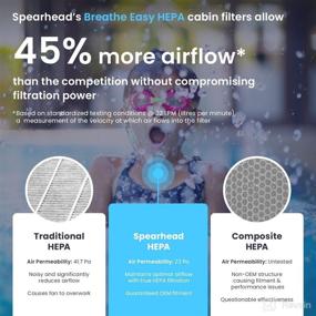 img 3 attached to 🌬️ Spearhead HEPA Breathe Easy Cabin Filter, Achieves 99.97% Filtration of 0.3 Micron Particles with Zero Airflow Reduction (BE-373H)