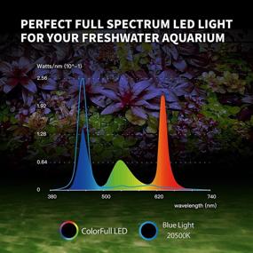 img 4 attached to 🐠 ONF Flat One+ 24-inch LED Aquarium Light, 6500-20500K Blue White LED, Mobile APP Remote Controlled, Dimmable Full Spectrum Sunrise / Sunset for Plant Growth, Hood Style for Fish Tank