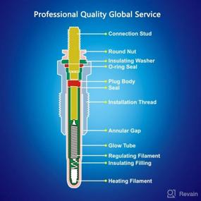 img 2 attached to 🔌 Ensun 0250202045 5 Piece Diesel Glow Plug Set - Dual Coils for Quick Start - Compatible with 2003-2006 Sprinter 2500 3500, 2002-2006 Freightliner Sprinter 2500 3500, and 2005-2006 Mercedes E320 3.2L - Perfect Replacement