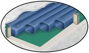 img 1 attached to 💦 Upgrade and Enhance Your Waterbed Experience with a Free Flow Softside Fluid Bed Replacement Tube Set - 8 Tubes, 71-inch Length