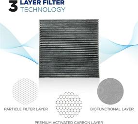 img 2 attached to T1A 80292-SDA-A01 Honda Acura Cabin Air Filter, CP134 (CF10134) Replacement with Activated Carbon - Breathe Pure Premium Air Filters by T1A