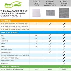 img 2 attached to Housmile Premium Replacement Compatible Volkswagen