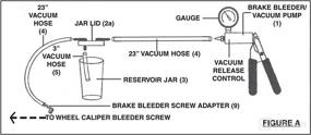 img 3 attached to Automotive Vacuum Pump Kit & Brake Bleeder Kit by Performance Tool - W89727