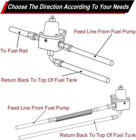 img 2 attached to 🔧 Комплект высокой производительности регулятора давления топлива 0-100 PSI с давлением в шкале и топливной линией AN6 - универсальный регулируемый EFI регулятор газа и масла внедрения (черный) из алюминия.