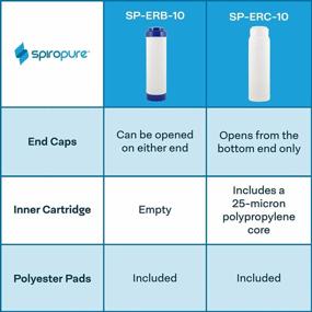 img 3 attached to SpiroPure 10X2.5 Empty Refillable Filter Cartridges With Polyester Pads (Case Of 12)