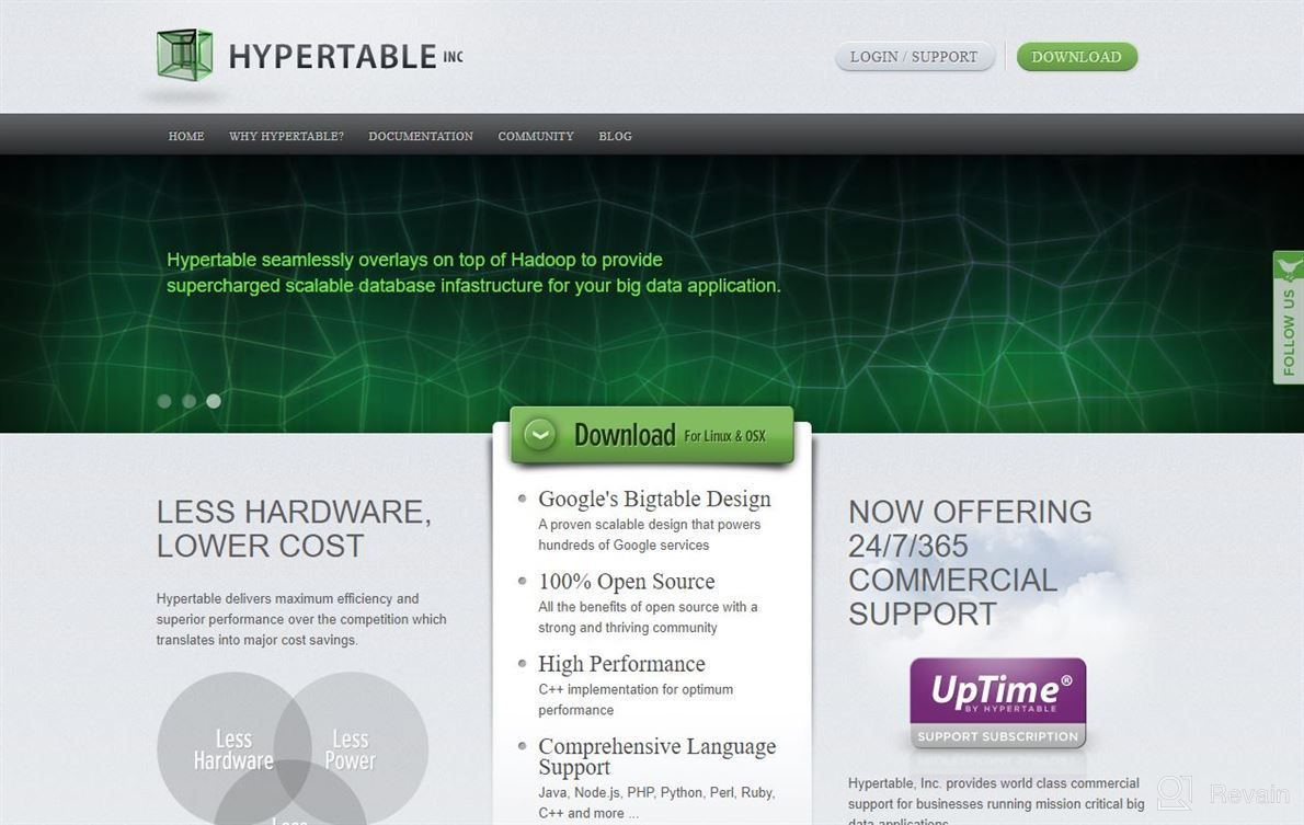 img 1 attached to Hypertable review by Justin Guldin