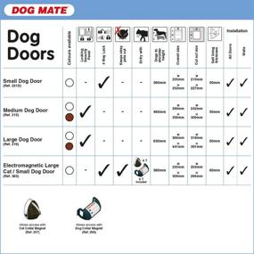 img 1 attached to 🐕 Convenient and Secure: Dog Mate Medium Dog Door with Liner