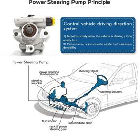 img 1 attached to 🚗 Replacement Power Steering Pump for Highlander, Camry, Avalon, Sienna, Solara, ES300, RX330 - 21-5931 Compatible