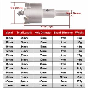 img 2 attached to ATOPLEE Stainless Steel Hole Saw - Metal Cutting Tool For Iron Sheets, Pipes, And More - 16Mm To 70Mm Diameter - 53Mm Size