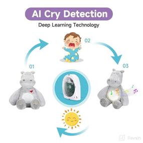 img 3 attached to 👶 Smart Cry Detection Baby Plush Toy with AI, Musical White Noise Machines, Newborn Bouncer Registry Gifts, Cute Animal Light Toy with Sleep Sound, Nursery Décor, Toddlers Soother - Voices, Plushies, and Beyond