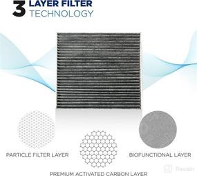 img 2 attached to T1A 87139-02090 Toyota Cabin Air Filter - CP285 ( CF10285 ) Replacement | Activated Carbon | Fits Toyota Lexus Scion Subaru | Breathe Pure Premium Air Filters by T1A