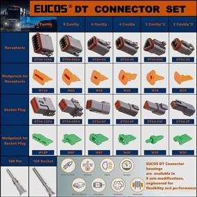 img 1 attached to 🔌 8 Sets Deutsch Connector Kit 2/3/4/6/8/12 Pin Sealed Gray Male and Female 18-14AWG Waterproof DT Electrical Wire Connectors Plug for Automotive Applications