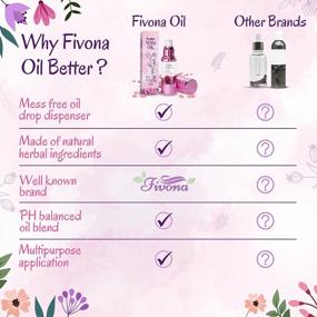 img 1 attached to Pamper Your Yoni With Fivona'S Natural Pink Secret Oil - A Blend Of Essential Oils For Soothing Feminine Care, Odor Control And PH Balance