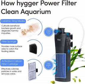 img 3 attached to Hygger Aquarium 5 15Gallon Filtration Adjustable