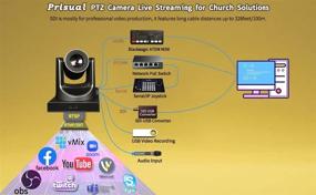 img 1 attached to 🎥 Prisual PTZ Camera: 20X-SDI 1080P Live Streaming with Wirecast OBS, vMix, Livestream Studio HDMI 3G-SDI IP POE Support (20X Zoom, Wall Mount)