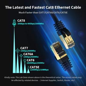 img 3 attached to 50Ft High Speed 40Gbps Cat 8 Ethernet Cable - 2000Mhz Internet Patch Cord For Router, Modem, Gaming & More!