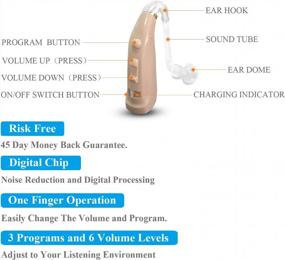 img 1 attached to Rechargeable Digital Noise Cancelling Hearing Aid BLJ-109 - Banglijian (1 Unit)