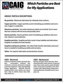 img 1 attached to CAIG Laboratories L260 C1 Lithium Particles