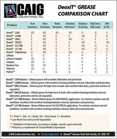 img 2 attached to CAIG Laboratories L260 C1 Lithium Particles