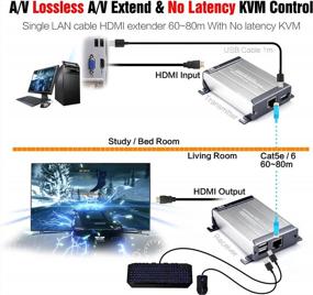 img 3 attached to Mirabox HDMI USB KVM Extender,80M 1080P@60Hz Full HD Over Rj45 Cat5 Cat5E Cat6 Cat6E,USB2.0 * 2,Lossless No-Delay Transmission For DVR,NVR,CCTV,Server Room,Laptop,PC,Webcam,Transmitter And Receiver