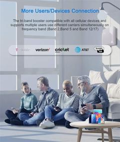 img 2 attached to Cell Phone Booster for Home - Verizon, AT&amp;T, T-Mobile &amp; More - Boosts Band 2 5 12 17, LTE 4G 3G GSM Signal - 72dB Repeater - Up to 2000 Sq. Ft Coverage - FCC Approved