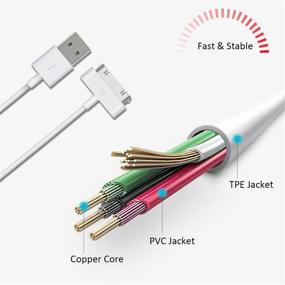 img 2 attached to 🔌 2-Pack USB Charger Cable for iPhone 4/4S, 3G/3GS, iPad, iPod - Fast Charge & Sync Cord