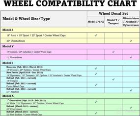 img 1 attached to Tesla Model 3, S &amp; X 5-piece Set: Carbon Fiber Black Custom Cut Wheel Decals