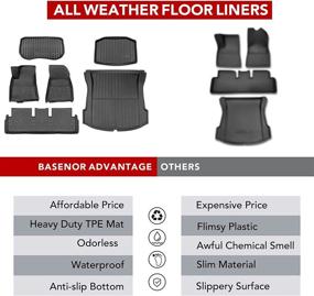 img 3 attached to 🚗 BASENOR Tesla Model 3 Floor Mats TPE Full Set Heavy Duty All-Weather Waterproof Cargo Liner Accessories Fit for Model 3 2021 2022 6PCS