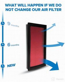 img 1 attached to 🔧 Optimize Engine Performance with PHILTOP EAF025 Air Filter for Murano, Maxima, Pathfinder, QX60, G35 FX35, Altima, Impreza