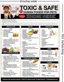 img 3 attached to 🐶 TLC Safety By Design: Premium Toxic & Safe Foods Poison for Pets - Veterinarian Approved, Large Format Refrigerator Safety Magnet (Quantity 1)