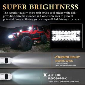 img 3 attached to BUNKER INDUST 7 Inch LED Light Pods - Wiring Harness Kit Included | 2Pcs Spot Flood Beam Lights 25000LM | Waterproof Work Lights for Tractor, ATV, UTV, Truck, Boat, Golf Cart, Off Road | Fog Driving Bumper Backup
